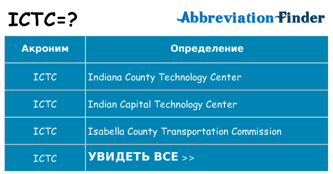 Что означает аббревиатура ictc