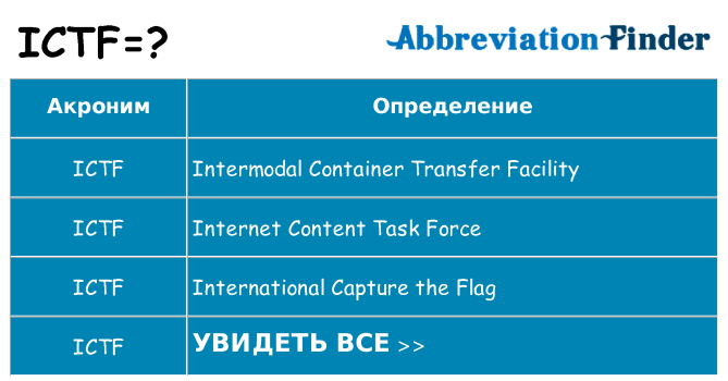 Что означает аббревиатура ictf