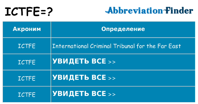 Что означает аббревиатура ictfe