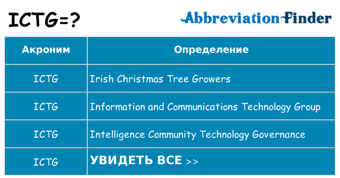 Что означает аббревиатура ictg