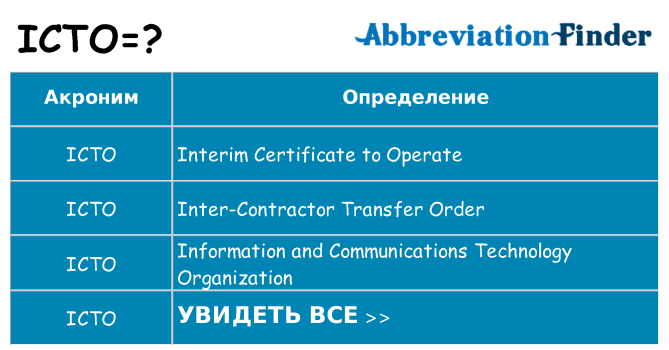 Что означает аббревиатура icto