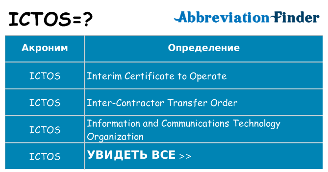 Что означает аббревиатура ictos