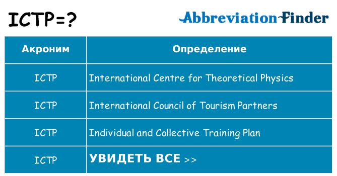 Что означает аббревиатура ictp