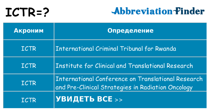 Что означает аббревиатура ictr