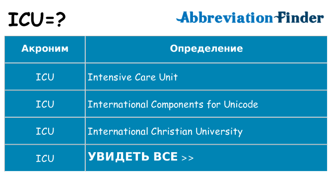 Что означает аббревиатура icu