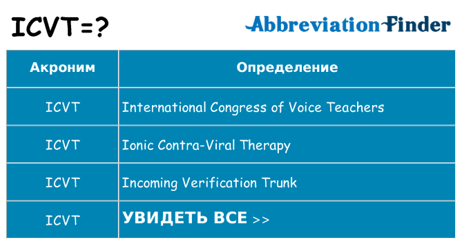 Что означает аббревиатура icvt