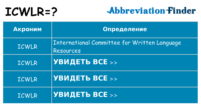 Что означает аббревиатура icwlr