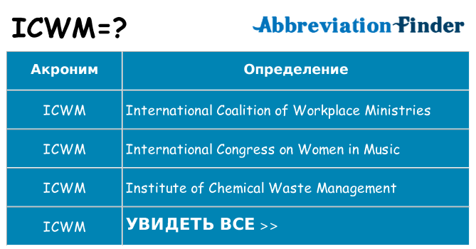 Что означает аббревиатура icwm