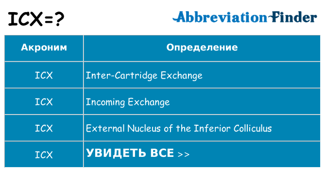 Что означает аббревиатура icx