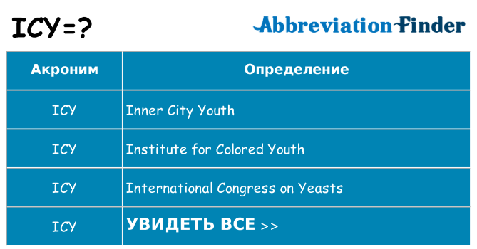 Что означает аббревиатура icy