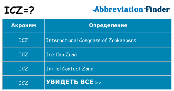 Что означает аббревиатура icz