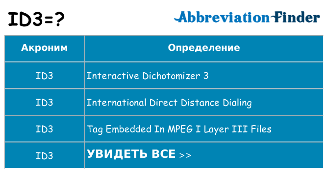 Что означает аббревиатура id3