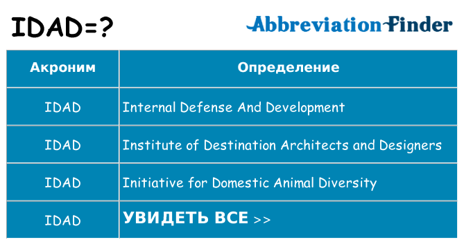 Что означает аббревиатура idad