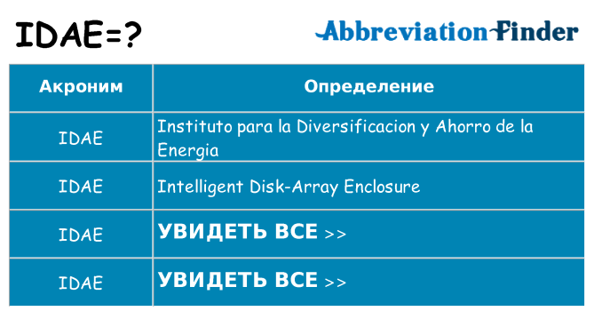 Что означает аббревиатура idae