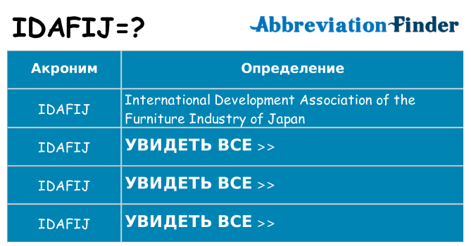 Что означает аббревиатура idafij