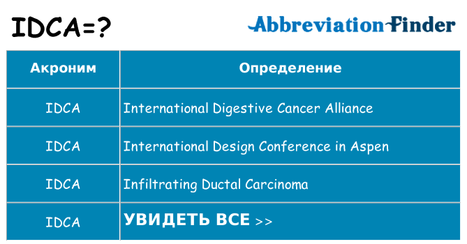 Что означает аббревиатура idca