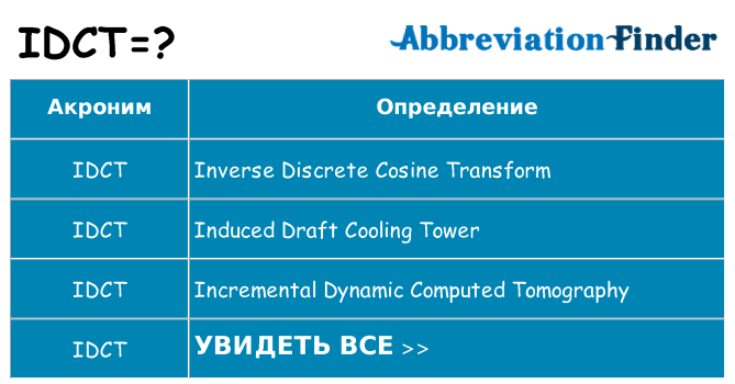 Что означает аббревиатура idct