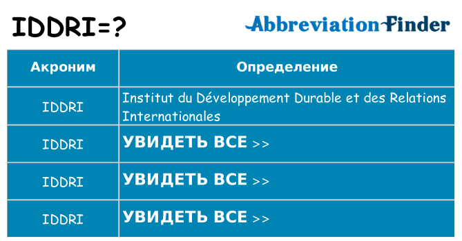 Что означает аббревиатура iddri