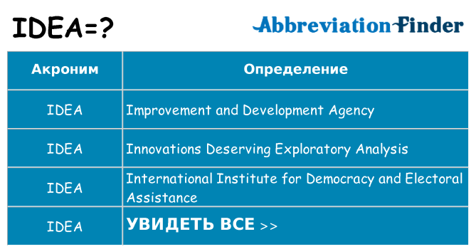 Что означает аббревиатура idea