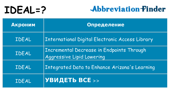 Что означает аббревиатура ideal