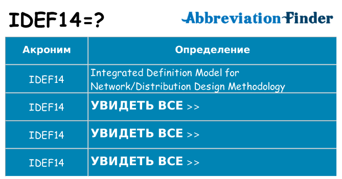 Что означает аббревиатура idef14