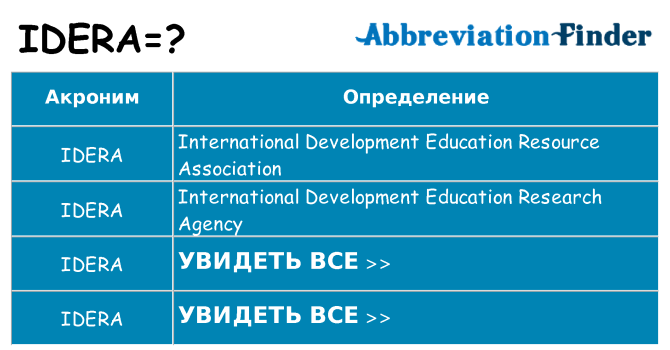 Что означает аббревиатура idera