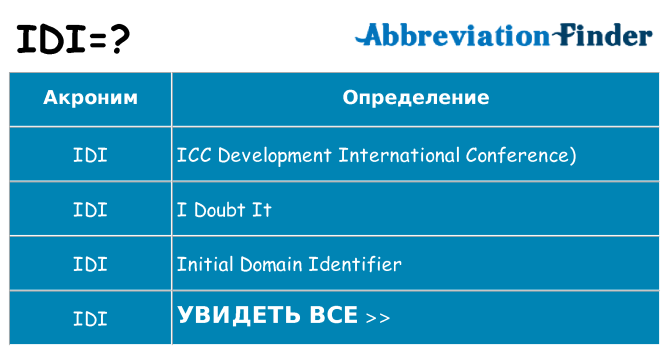 Что означает аббревиатура idi