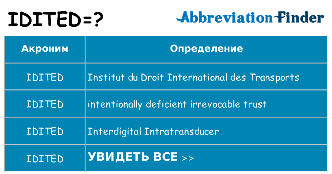 Что означает аббревиатура idited
