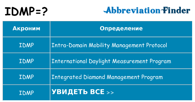 Что означает аббревиатура idmp
