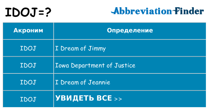 Что означает аббревиатура idoj