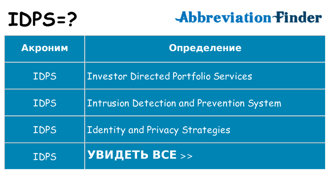 Что означает аббревиатура idps
