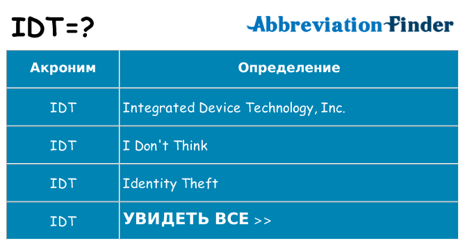 Что означает аббревиатура idt
