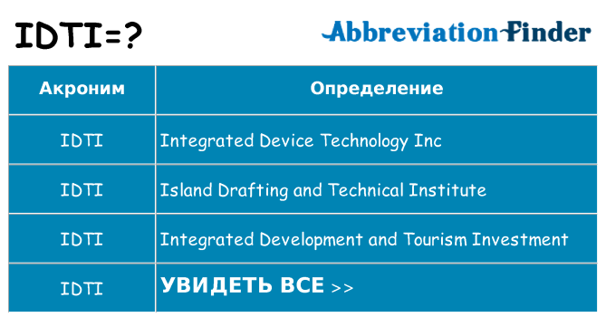 Что означает аббревиатура idti