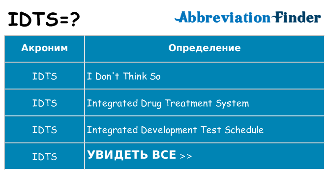 Что означает аббревиатура idts