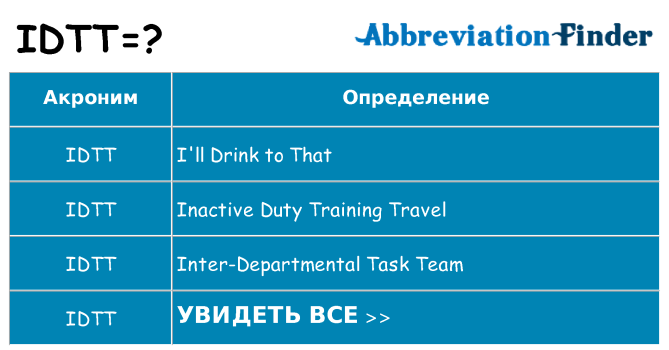 Что означает аббревиатура idtt