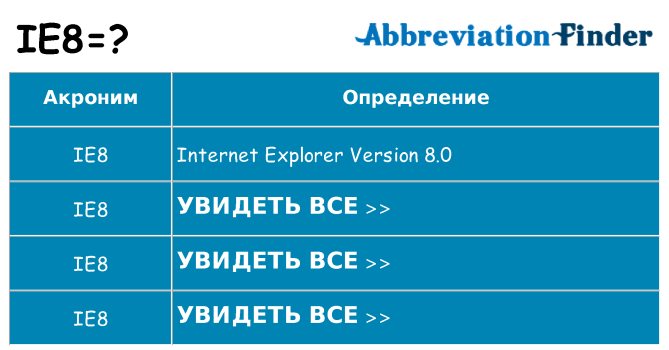 Что означает аббревиатура ie8