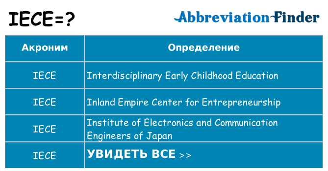 Что означает аббревиатура iece