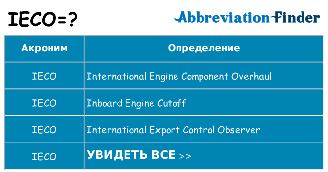 Что означает аббревиатура ieco