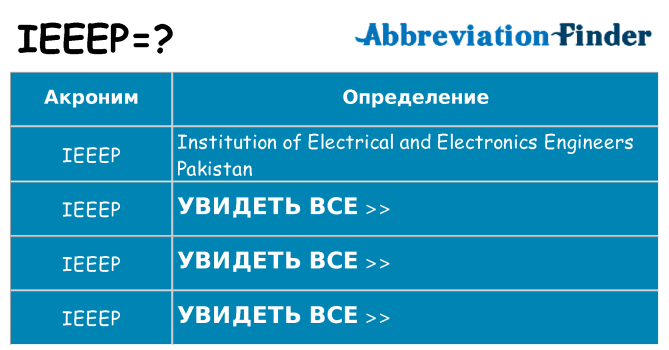 Что означает аббревиатура ieeep