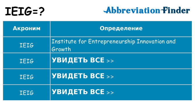 Что означает аббревиатура ieig
