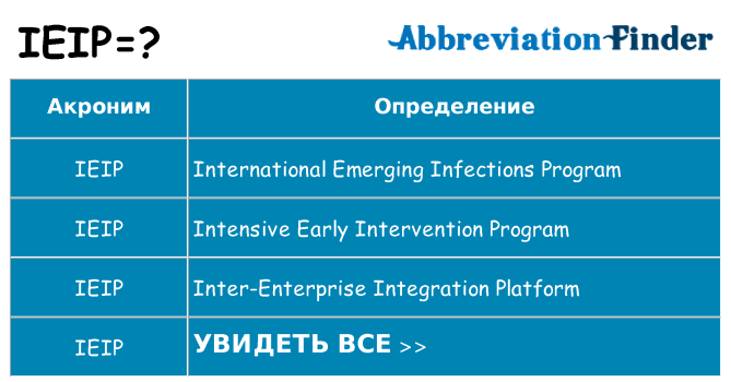 Что означает аббревиатура ieip