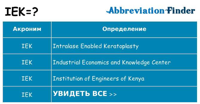 Что означает аббревиатура iek
