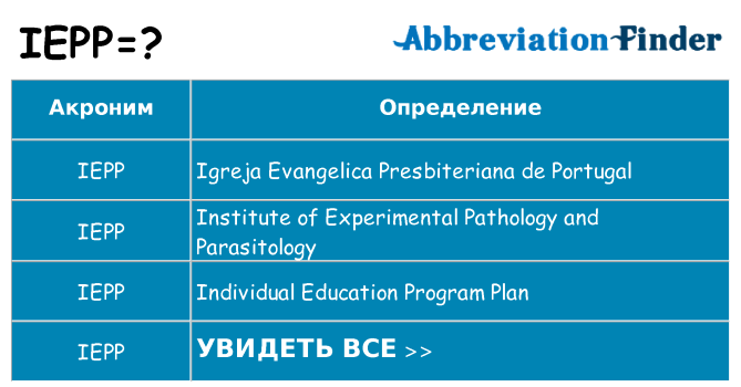 Что означает аббревиатура iepp