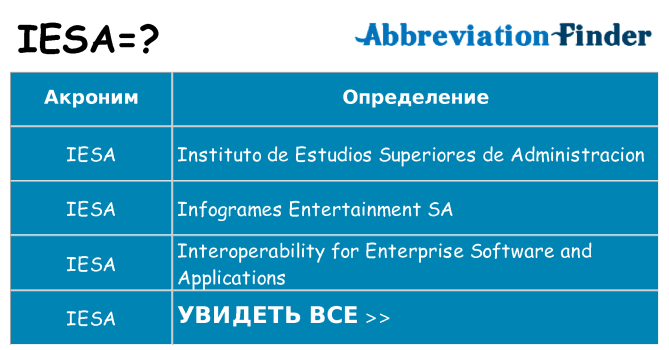 Что означает аббревиатура iesa