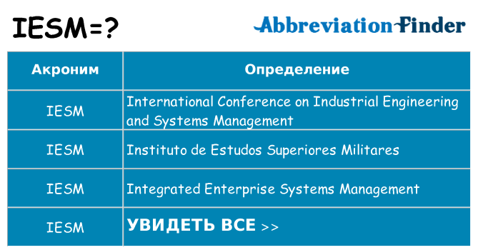 Что означает аббревиатура iesm