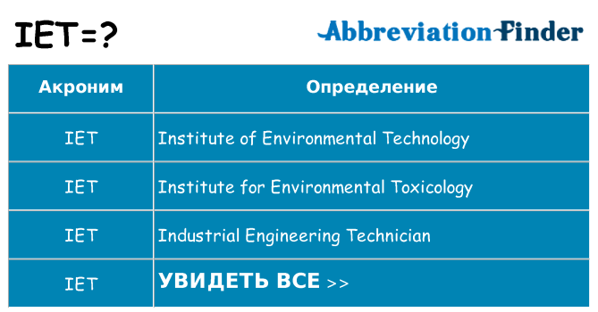 Что означает аббревиатура iet