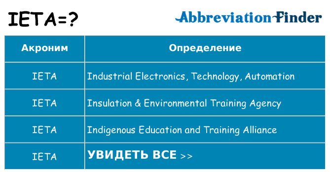 Что означает аббревиатура ieta