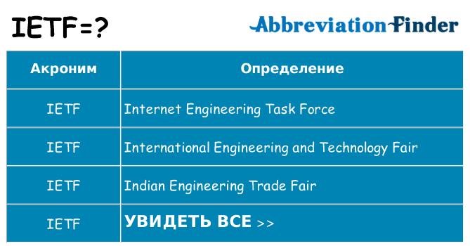 Что означает аббревиатура ietf