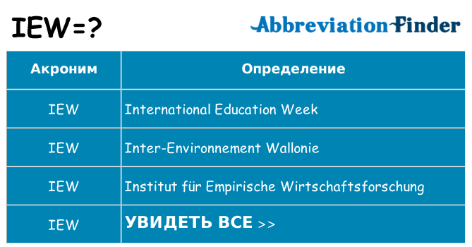 Что означает аббревиатура iew