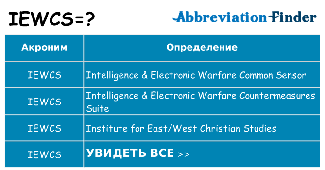 Что означает аббревиатура iewcs